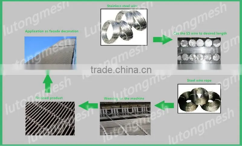 Anping Lutong mesh Metal wire mesh partition wall