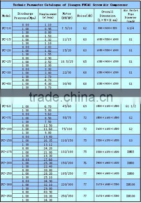 22kw 30hp Double screw air cooled air compressor made in China