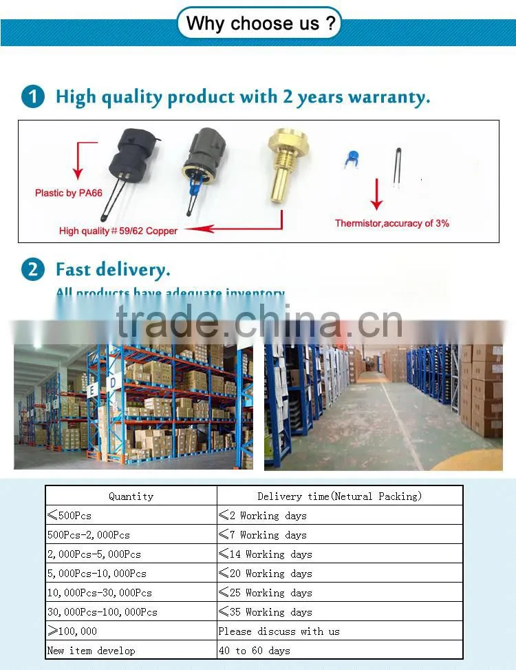 Coolant Water Temperature Sensor for FIAT/OPEL/RENAULT 1338443/ 4393601/ 7700582688