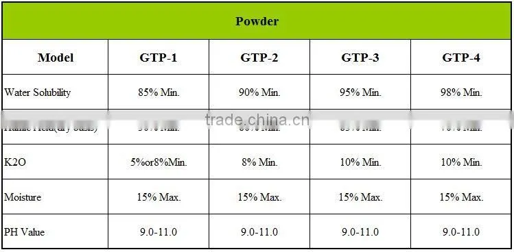 Organic fertilizer High in potassium humate