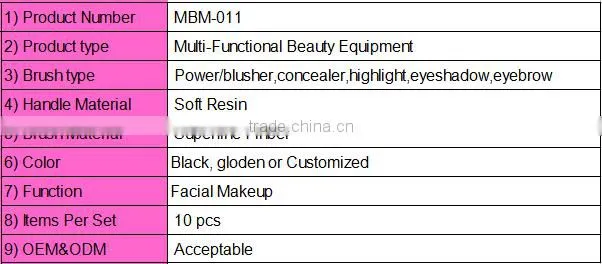 China Manufacturer Custom Logo Synthetic Makeup Brushes Professional