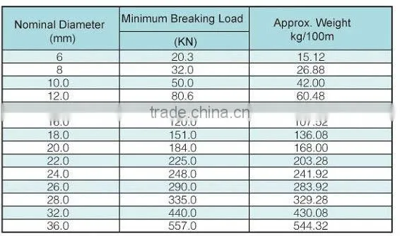 19x7 Stainless Steel Wire Rope