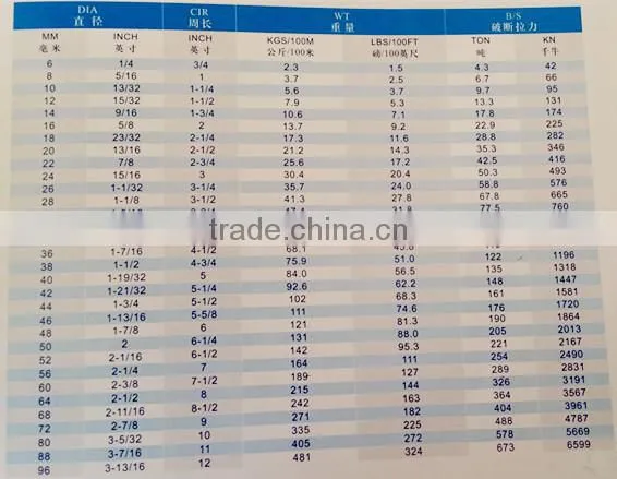 10-Ton winch rope / synthetic winch rope for winch