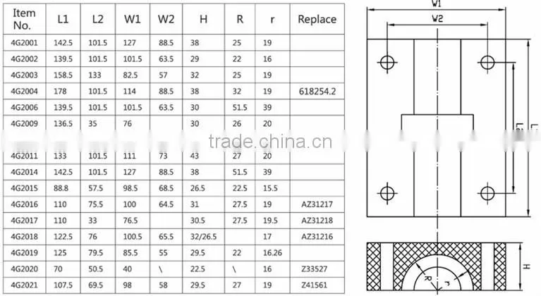 AZ31217 SET Block Walker Wood Bearing