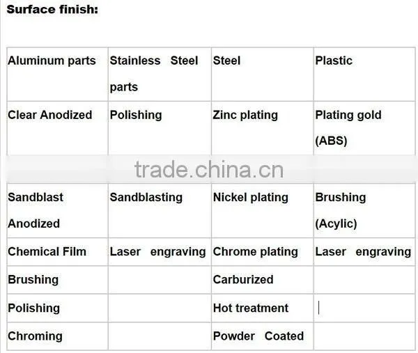 Factory direct export of high-quality bike parts,cycle parts,bicycle parts