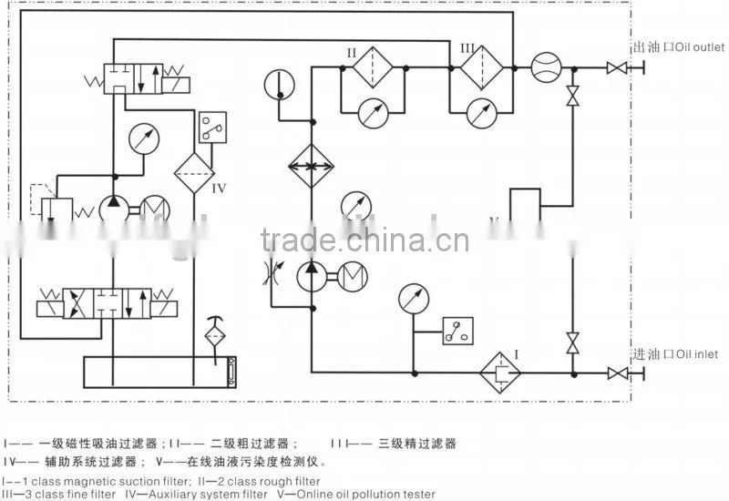 CFF10-600 Professional Manufacturer DFFILTRI High Efficiency Cycling Hydraulic Flushing Dirty Oil Unit