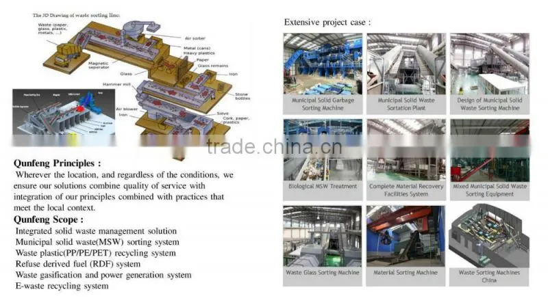 hydraulic waste sorting system MSW urban waste sorting equipment to RDF , SRF