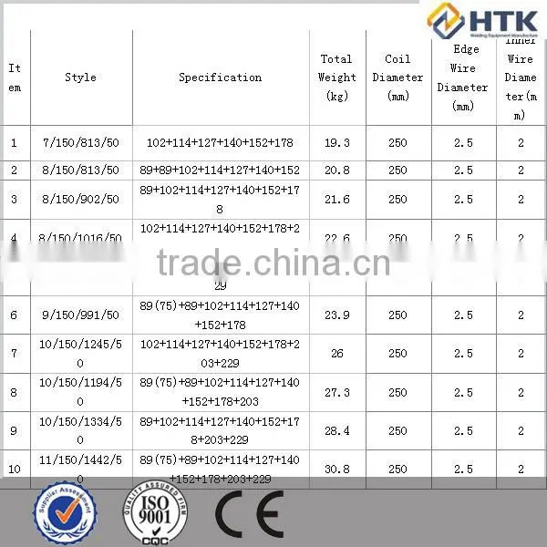 Cattle Goat Fied Fence Product on Alibaba
