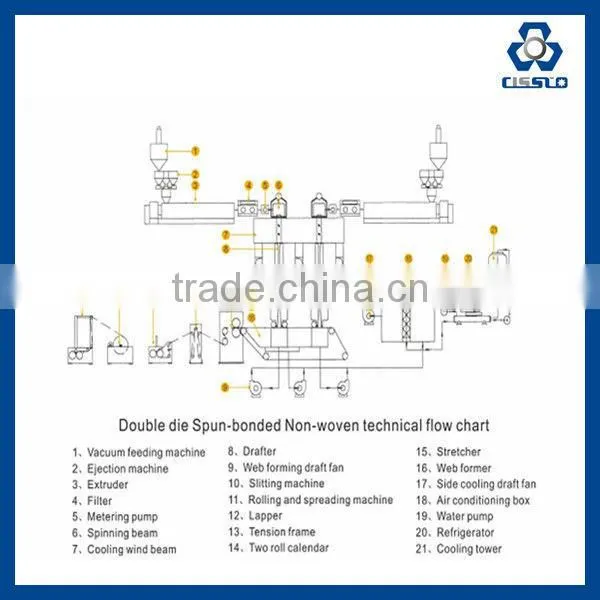 Nonwoven fabric production machinery