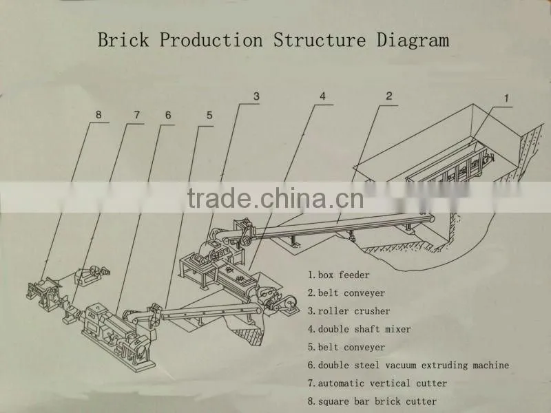 used vacuum extruding automatic brick machine
