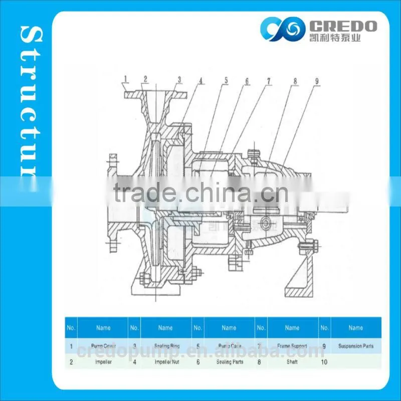 singe suction farm irrigation water centrifugal pump