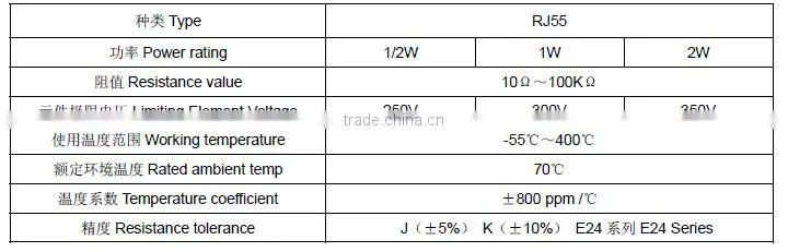 RJ55 high temperature metal film fixed resistors