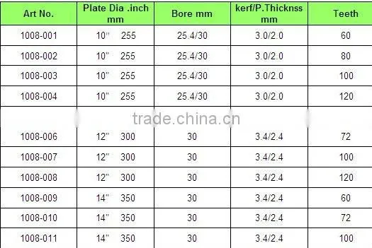 T.C.T Saw Blades KBD-07