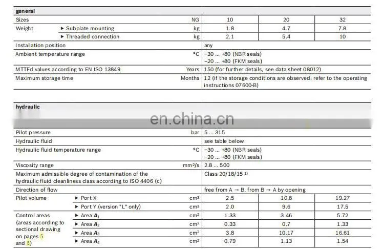 Factory price SL20PB2-43 one way hydraulic check valve