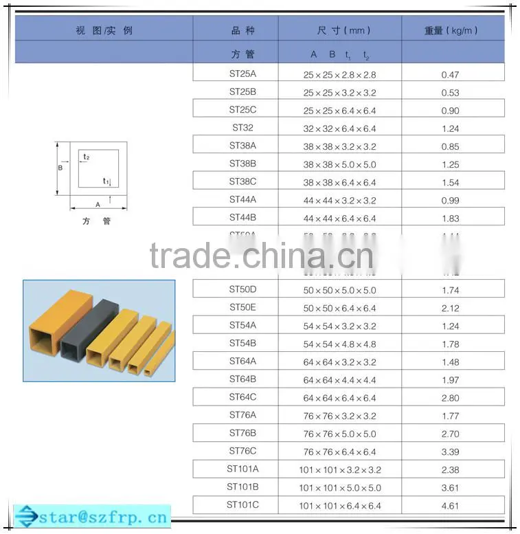 FRP fiberglass flame retardant square tube