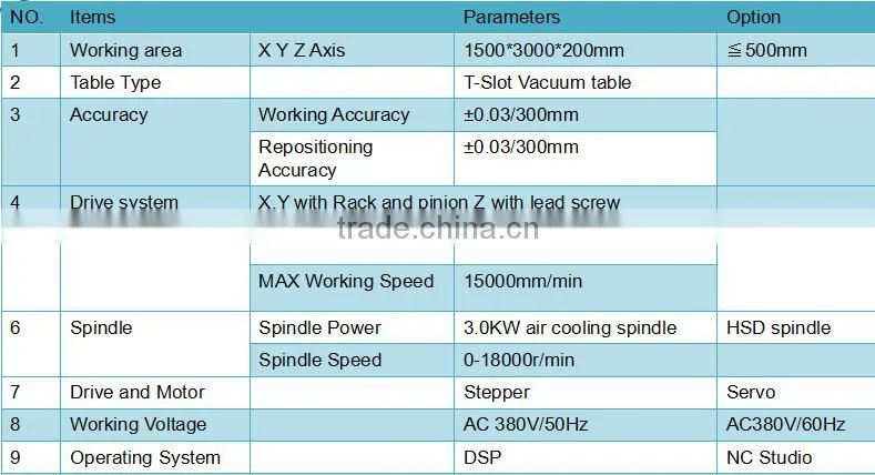 China supplier 3d multi spindle cnc router for woodworking, power wood cnc router for wooden door, furniture with low cost