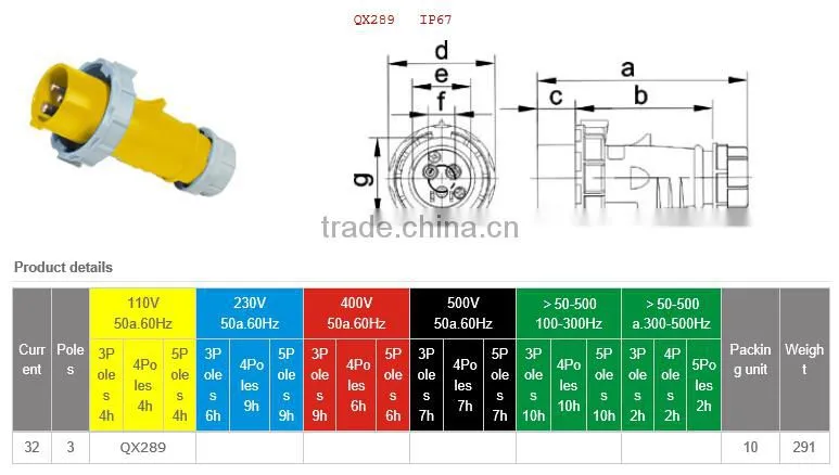 IP67 32A 110V 3P high end type industrial plug