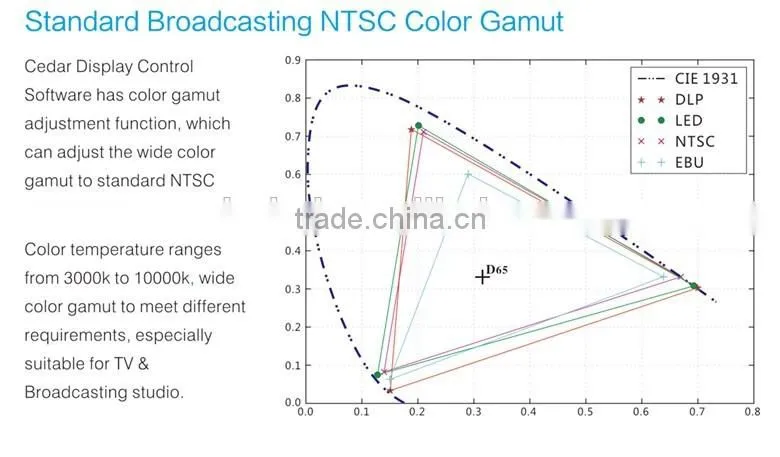 Indoor Small Pitch COB P2.5 LED Display Unit Wall for Control Room _S1