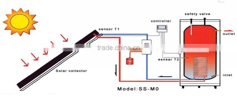 solar home appliance solar water heater system energy saving