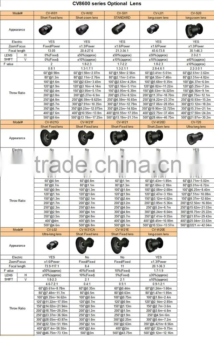 edge blending built in 3LCD Full HD HDMI DVI support wuxga 1920x1200 10000 lumens projector cinema