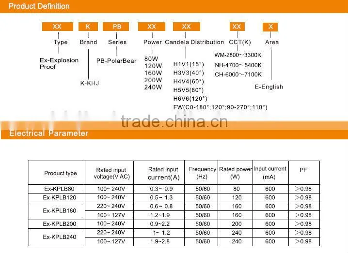2014 The latest, high power 200W LED explosion proof flood light for hazardous environments