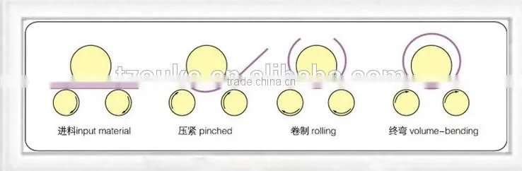 Electric Slip Roll Machine