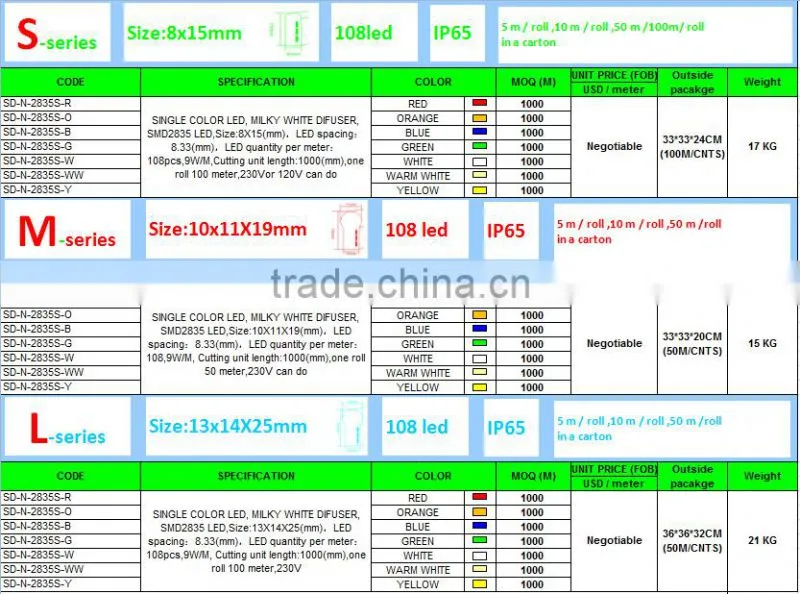 120v mini flex led neon light,220V 24V underwater neon flex,Flat Round 8W Neon Light