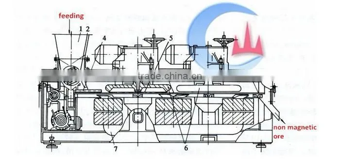 tantalite enrichment equipment belt magnetic separator for tatalite separation