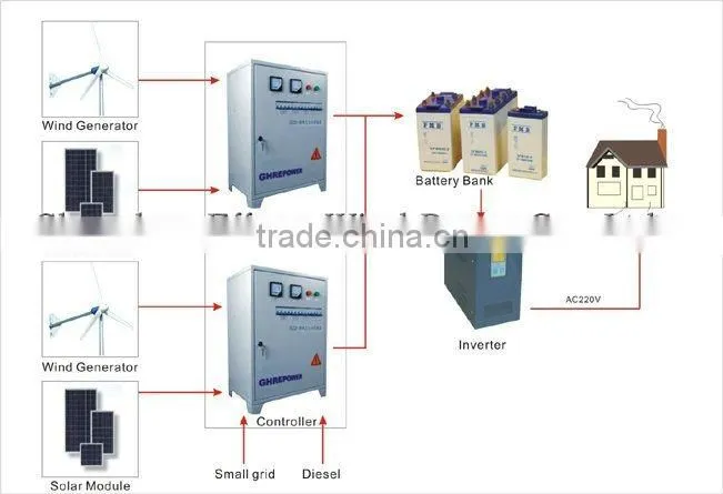 300w 400w 500w 600w 1kw 2kw 3kw 5kw 10kw 20kw Wind Turbine