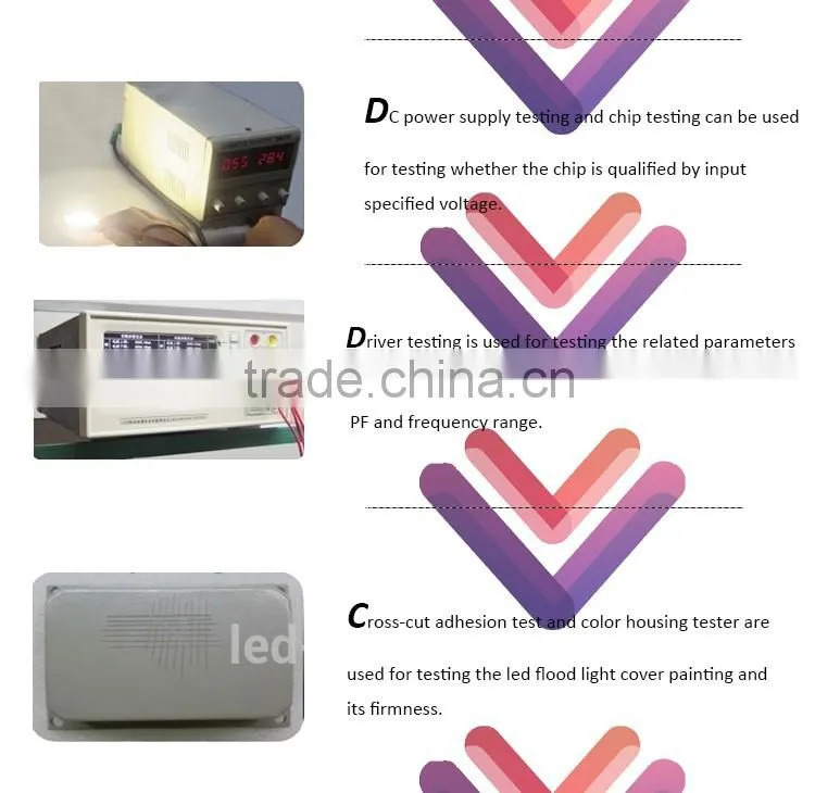 5 years warranty cUL DLC CE UL 50w wall pack LED