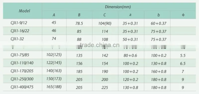 400A 3POLE Electrical Contactor