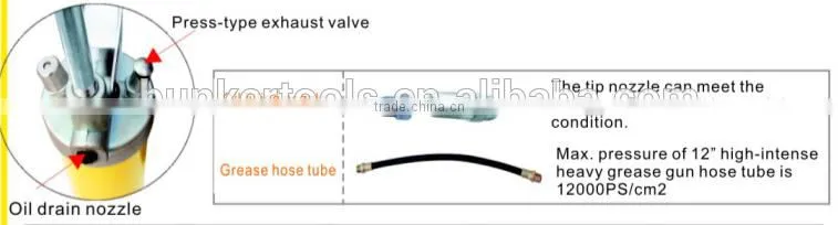 Grease Gun,Technical grade grease gun