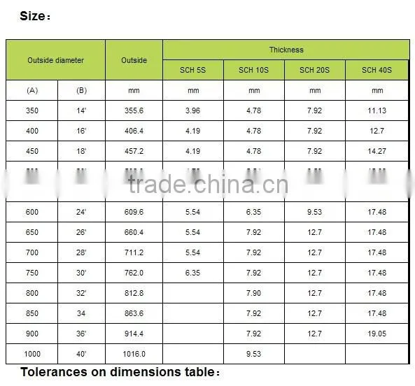 304 stainless steel round tube