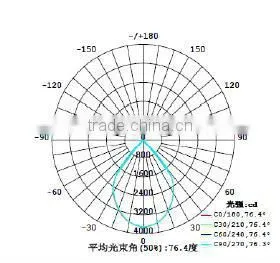 Dimmable LED High Bay Light (CE,RoHS,PSE certification)