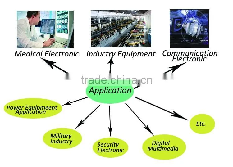 10 years professional service PCBA copy and pcb design