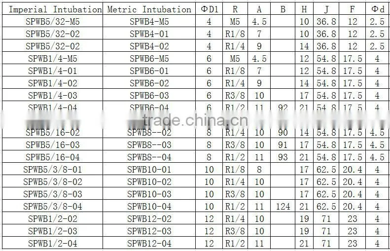 PKD male union Pneumatic Connector Plastich push in fittings air fittings