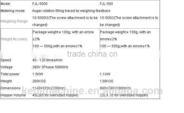 YJL-500B Liquid & paste filler(servo motor auger control) for sweet filling machines