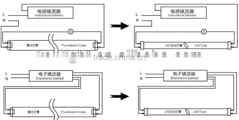 electronic ballast compatible led tube 20W 120cm T8