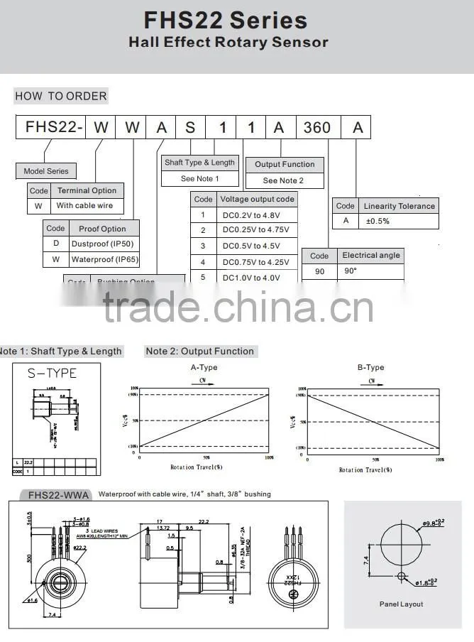 FHS22 Contactless type sensor Rotary position sensor Hot new Inductive Proximity Sensor CE UL ROHS ISO9001 ISO14001 ISO18001