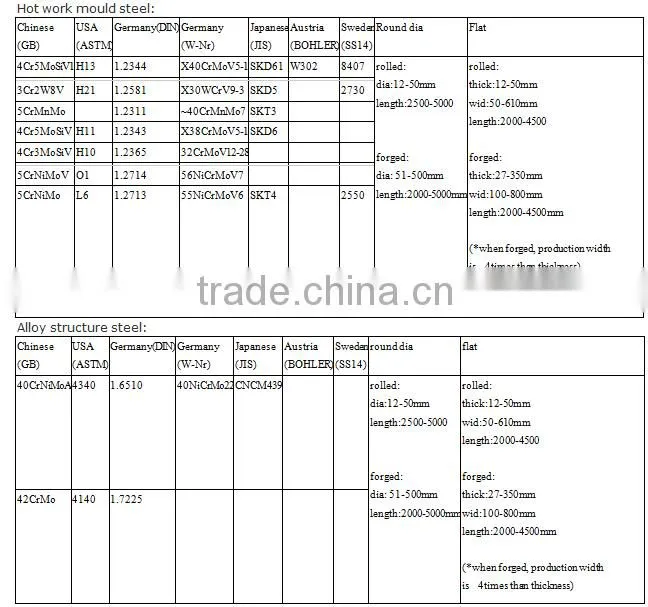 EF / ESR D2 1.2379 Tool steel