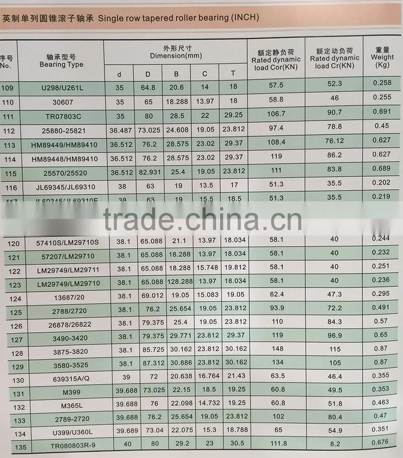 inch taper roller bearing HM88649/HM88610 34.925X72.233X25.4MM