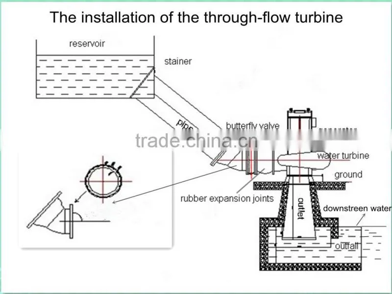 Hydro generator