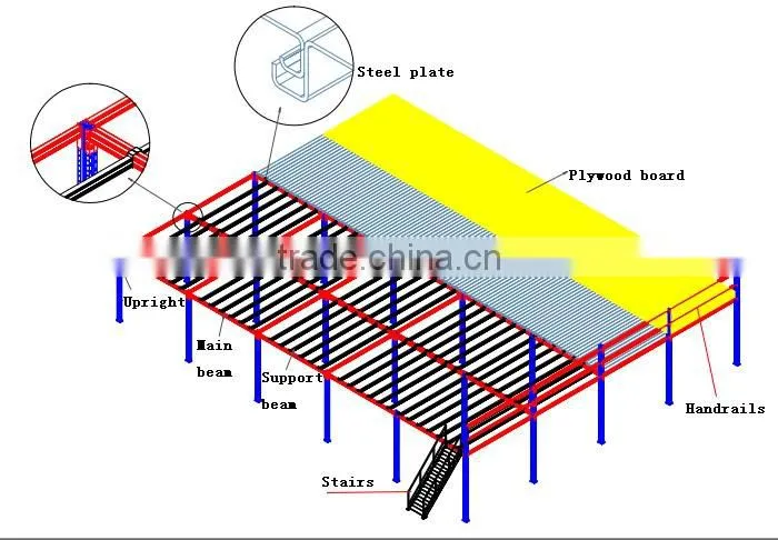 Superior Quality Customize Planer Combined