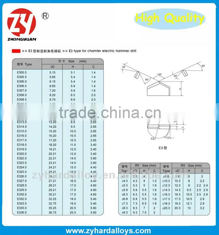 YG8 K10 Tungsten carbide drill bits