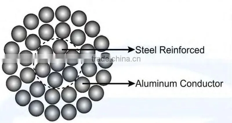 ACSR Aluminum Conductor , cable and wire