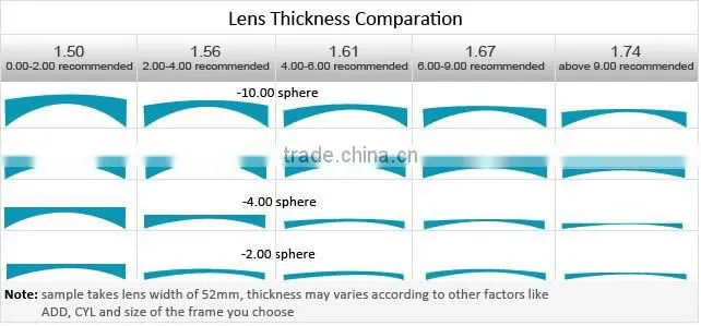 Factory direct sale 1.56 UV400 lenses for eye