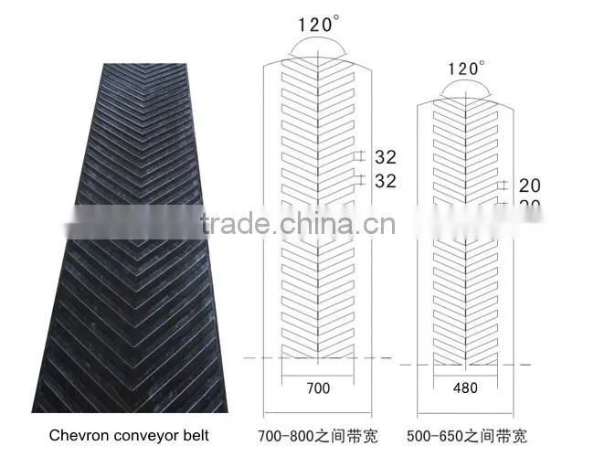 china export market good elasticity rubber v guide conveyor belt