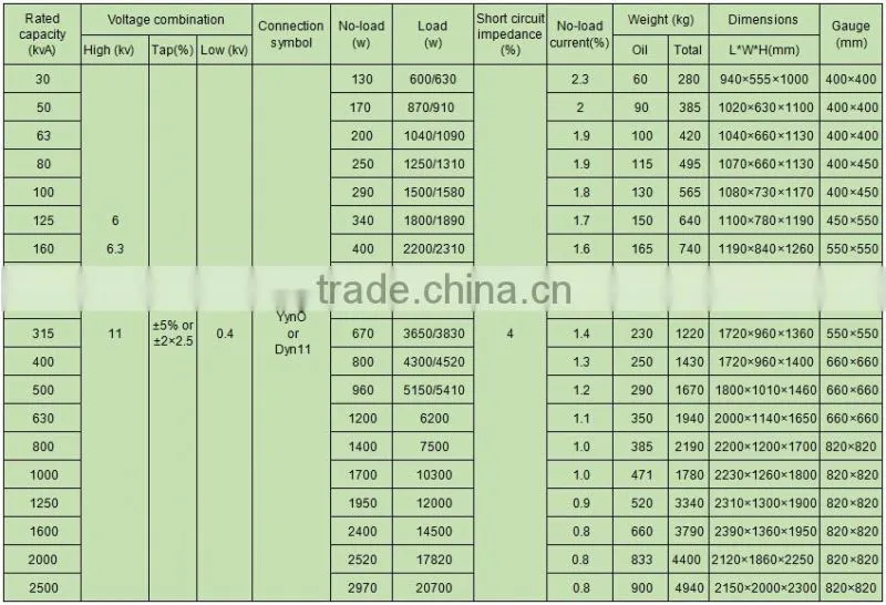 S9 30KVA full sealed three phase electric power transformer