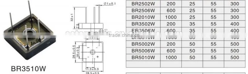 BR5010 Brief Introduction of Bridge Rectifiers BR2010W BR3510W BR5010W