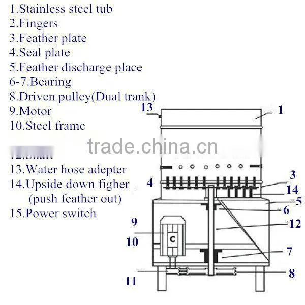hot sale chicken plucker machine, chicken depilator, poultry plucking